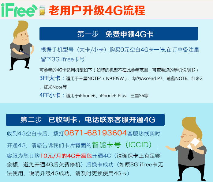 图2：换卡流程